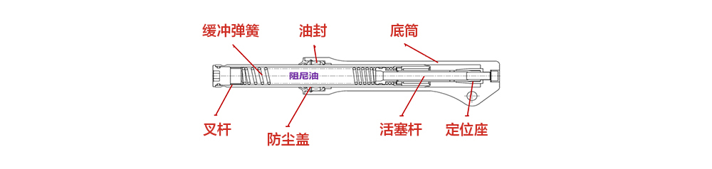 摩托车前减震构造图图片