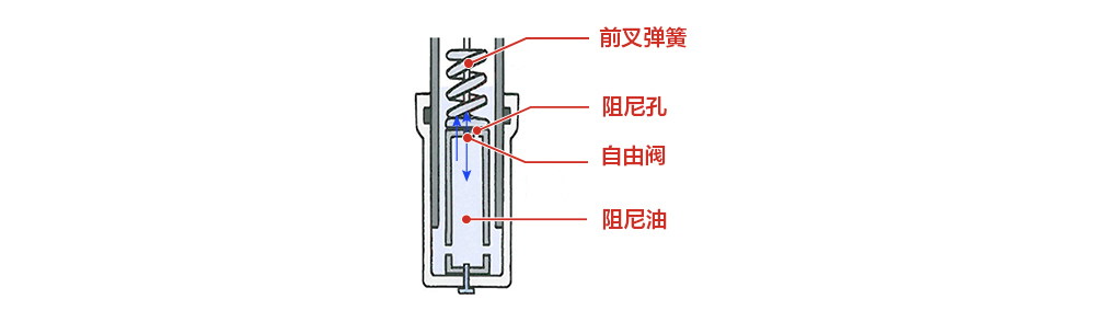 弹簧减震器原理结构图图片